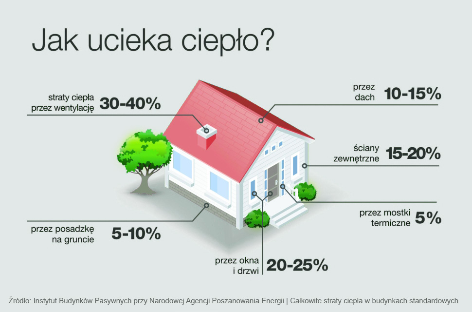 informacja wstepna